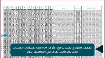 المعمل المركزي يصدر نتائج أكثر من 800 عينة لمتبقيات المبيدات خلال يوم واحد.. تعرف على التفاصيل اليوم
